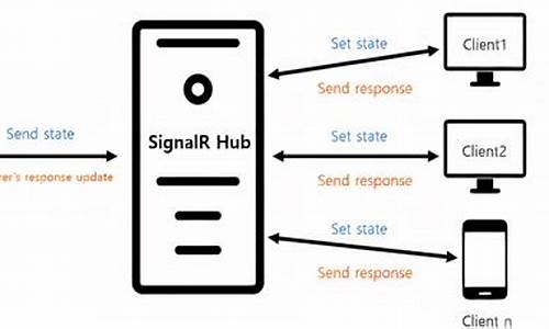 signalr android 源码